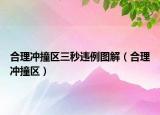 合理沖撞區(qū)三秒違例圖解（合理沖撞區(qū)）