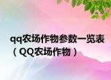 qq農(nóng)場作物參數(shù)一覽表（QQ農(nóng)場作物）