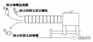 5步看懂螺桿料筒的拆裝方法