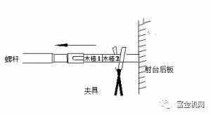 5步看懂螺桿料筒的拆裝方法