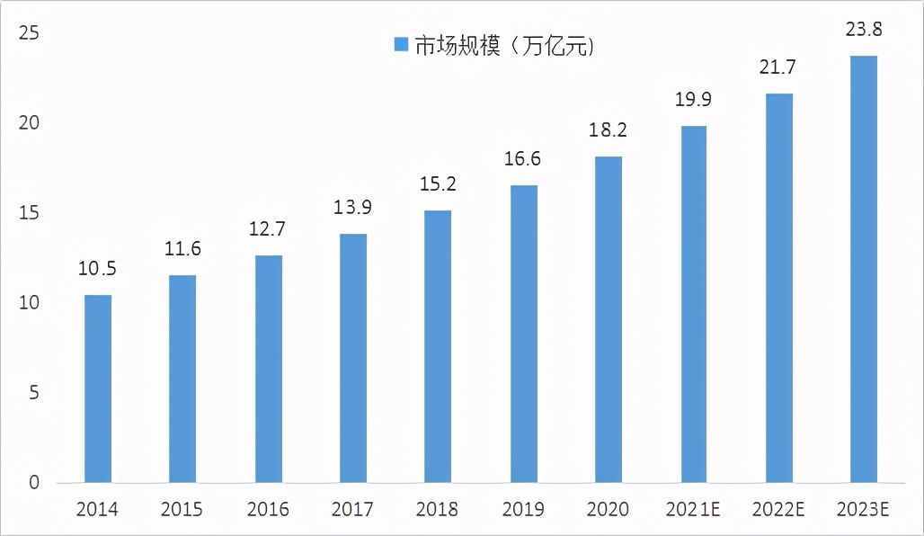 什么是供應(yīng)鏈金融？尤其是行業(yè)現(xiàn)狀的這3個(gè)特征，好多人不知情