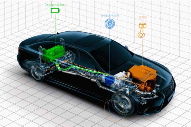 動(dòng)力強(qiáng)、清潔環(huán)保、零油耗：三分鐘帶你了解油電混合系統(tǒng)