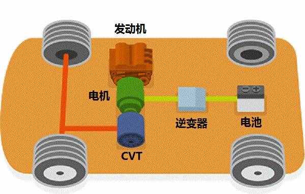 動(dòng)力強(qiáng)、清潔環(huán)保、零油耗：三分鐘帶你了解油電混合系統(tǒng)