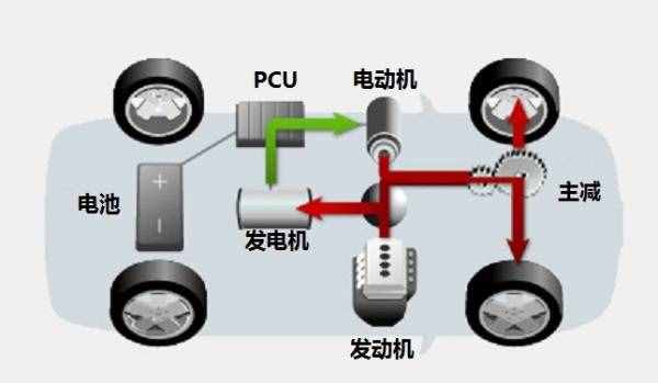 動(dòng)力強(qiáng)、清潔環(huán)保、零油耗：三分鐘帶你了解油電混合系統(tǒng)