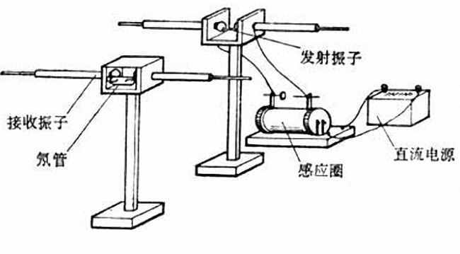 捕捉電磁波的人——赫茲