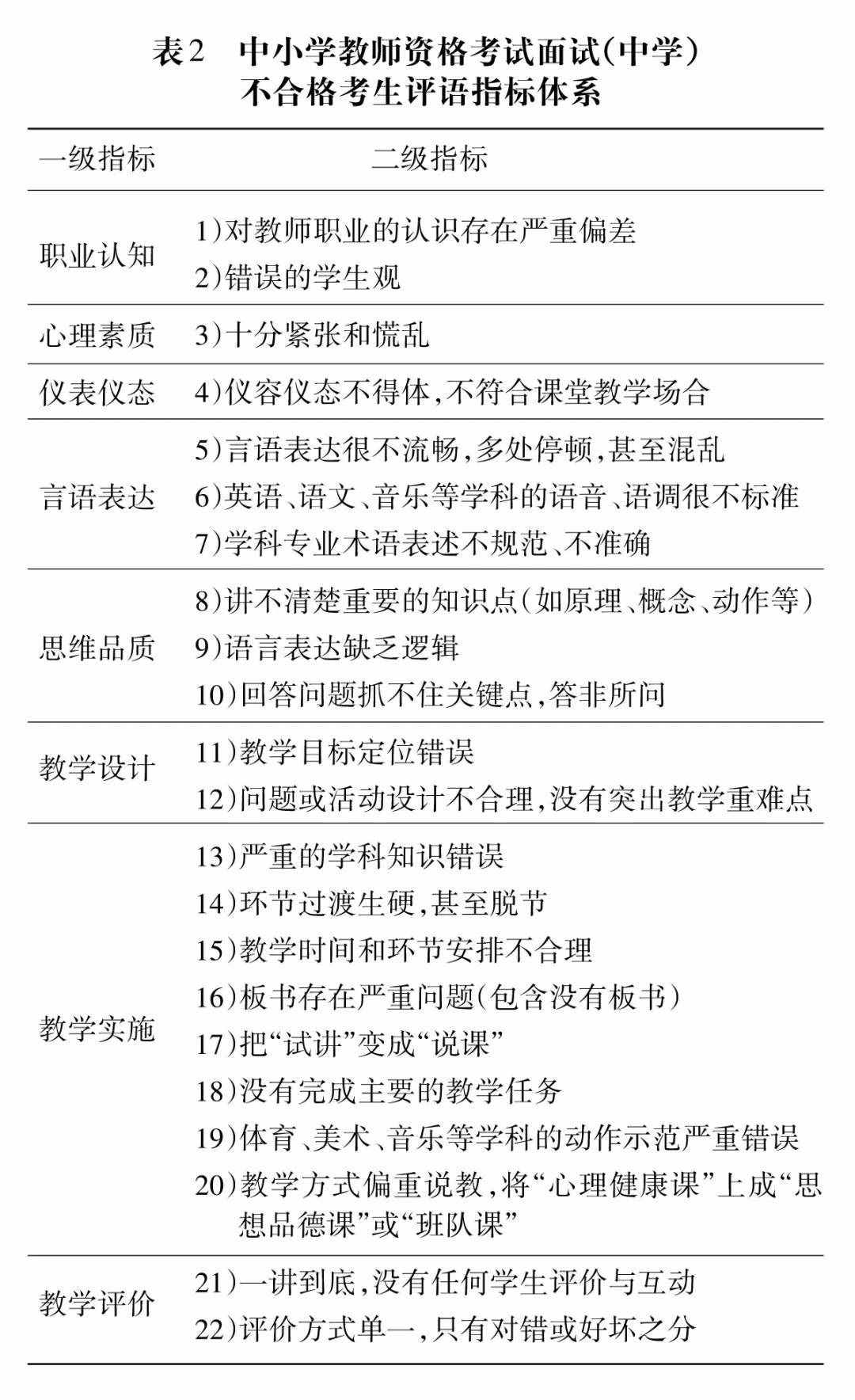 教資面試成績已出：合格線是多少？不合格還有辦法補救嗎？