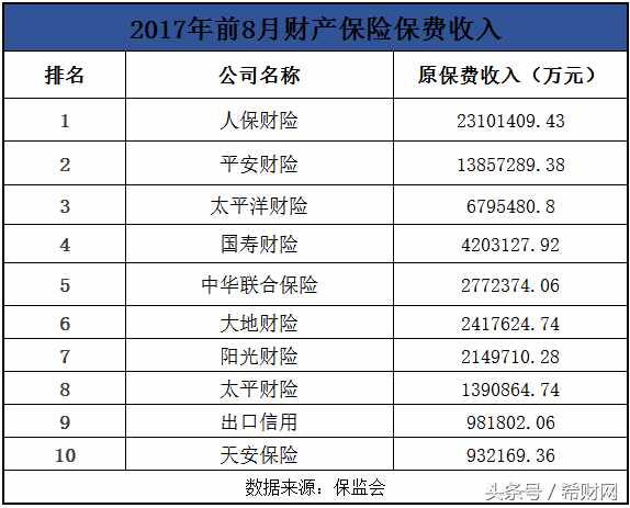 不知道車險(xiǎn)哪家好？手把手教你選擇靠譜保險(xiǎn)公司