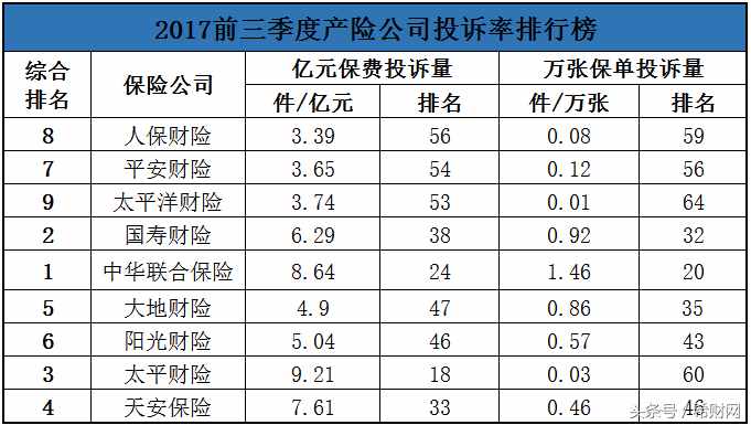 不知道車險(xiǎn)哪家好？手把手教你選擇靠譜保險(xiǎn)公司