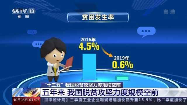 “十三五”我國(guó)脫貧攻堅(jiān)力度規(guī)?？涨?class=