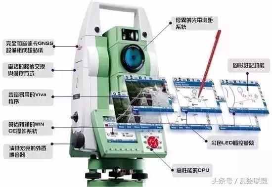 全站儀坐標(biāo)放樣步驟、 全站儀如何用坐標(biāo)放樣？