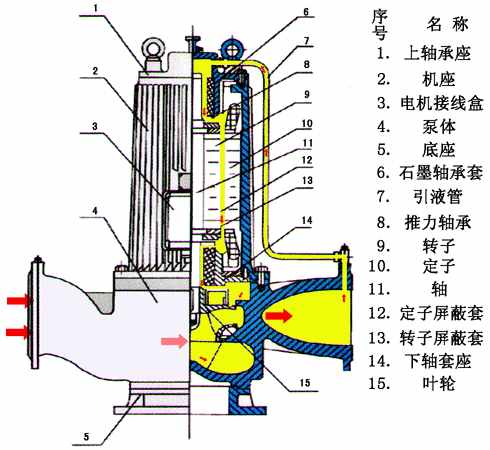 “水泵bèng”而不讀“水bàng”，詳解離心泵是什么？