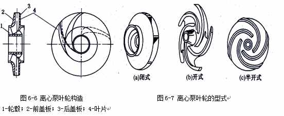 “水泵bèng”而不讀“水bàng”，詳解離心泵是什么？