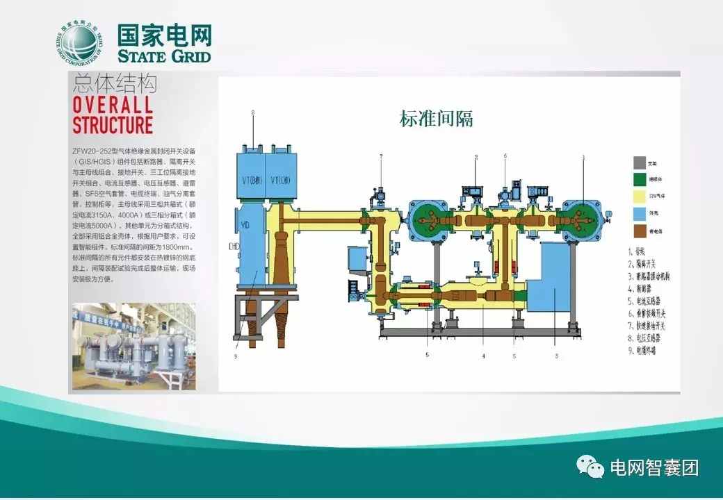 什么是GIS？一文讓你搞清楚GIS設(shè)備的結(jié)構(gòu)