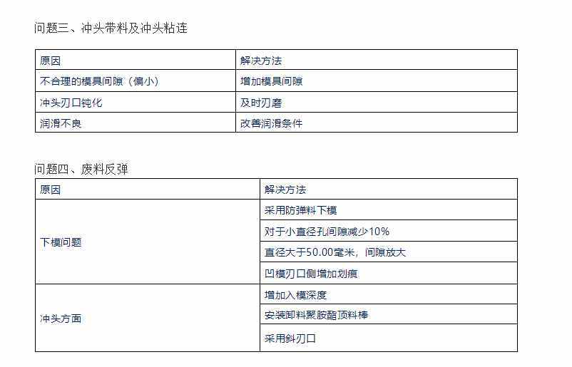 五金沖壓模具間隙分析及模具結(jié)構(gòu)設(shè)計(jì)