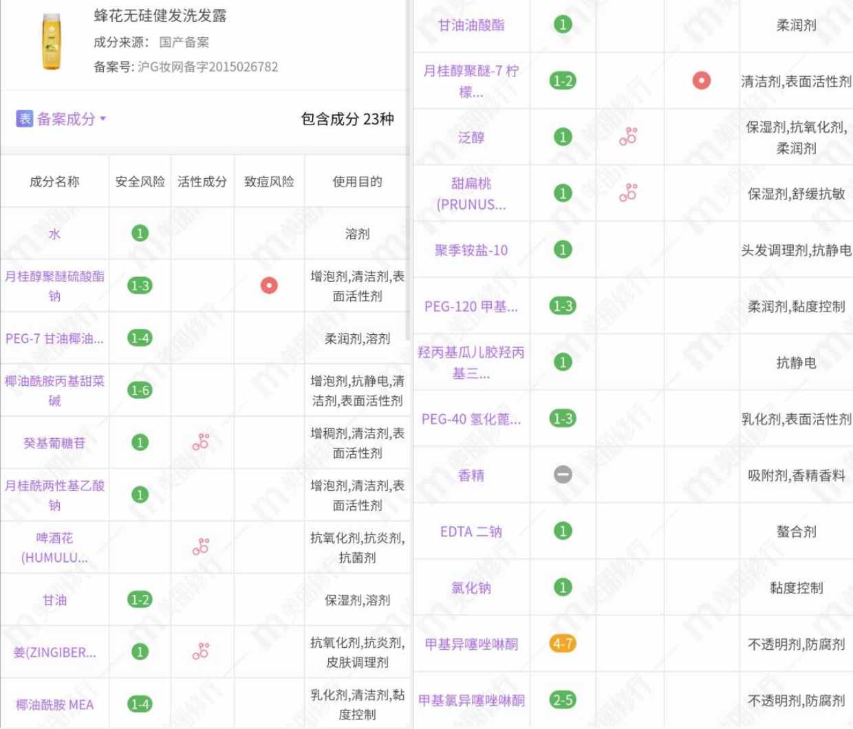 洗發(fā)水并非越貴越好！這4款口碑不錯(cuò)的洗發(fā)水，控油又養(yǎng)發(fā)