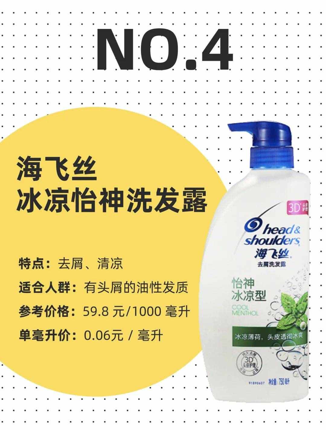 扒了 147 款洗發(fā)水，我們推薦這 5 款人氣高又好用的