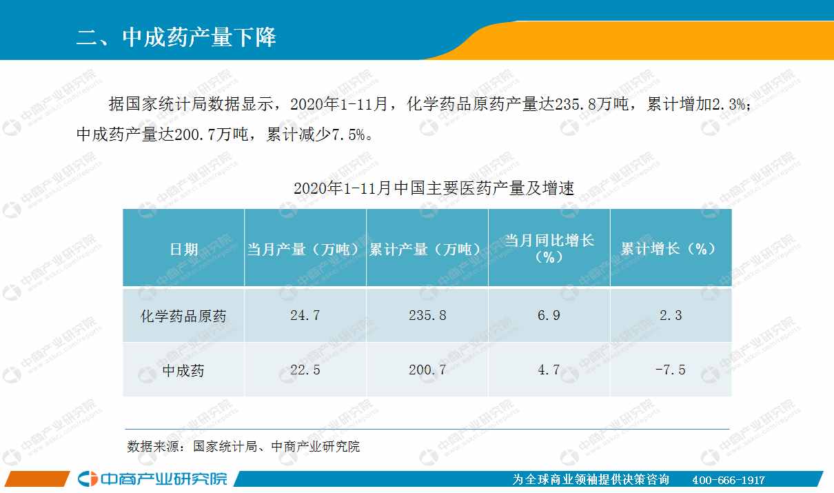 2020年11月中國醫(yī)藥行業(yè)經(jīng)濟運行月度報告