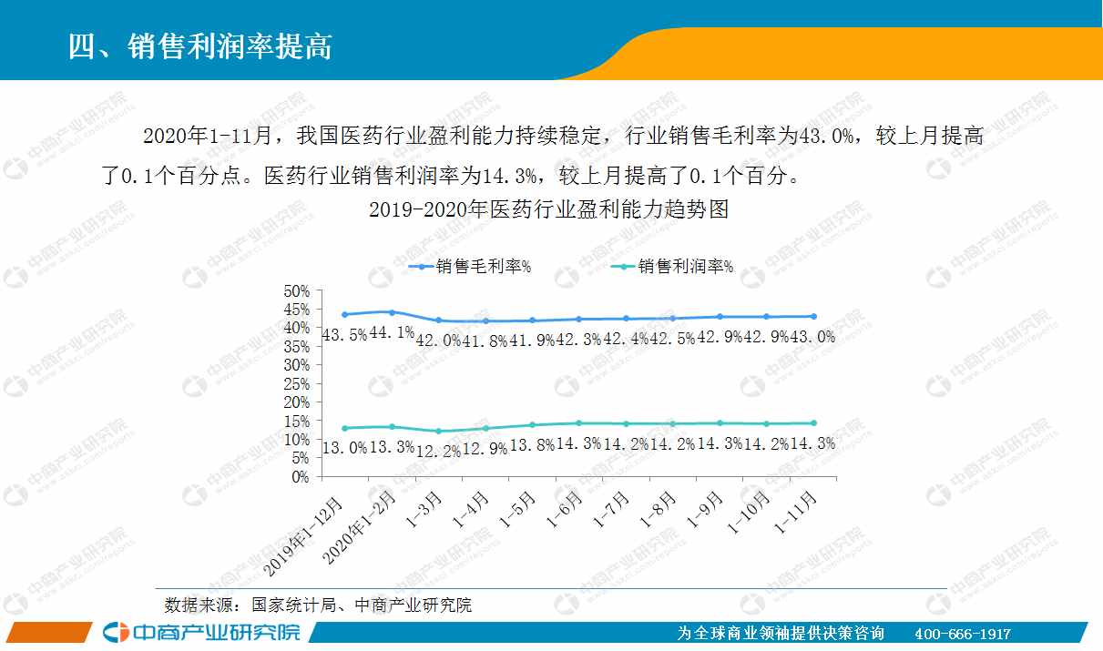 2020年11月中國醫(yī)藥行業(yè)經(jīng)濟運行月度報告