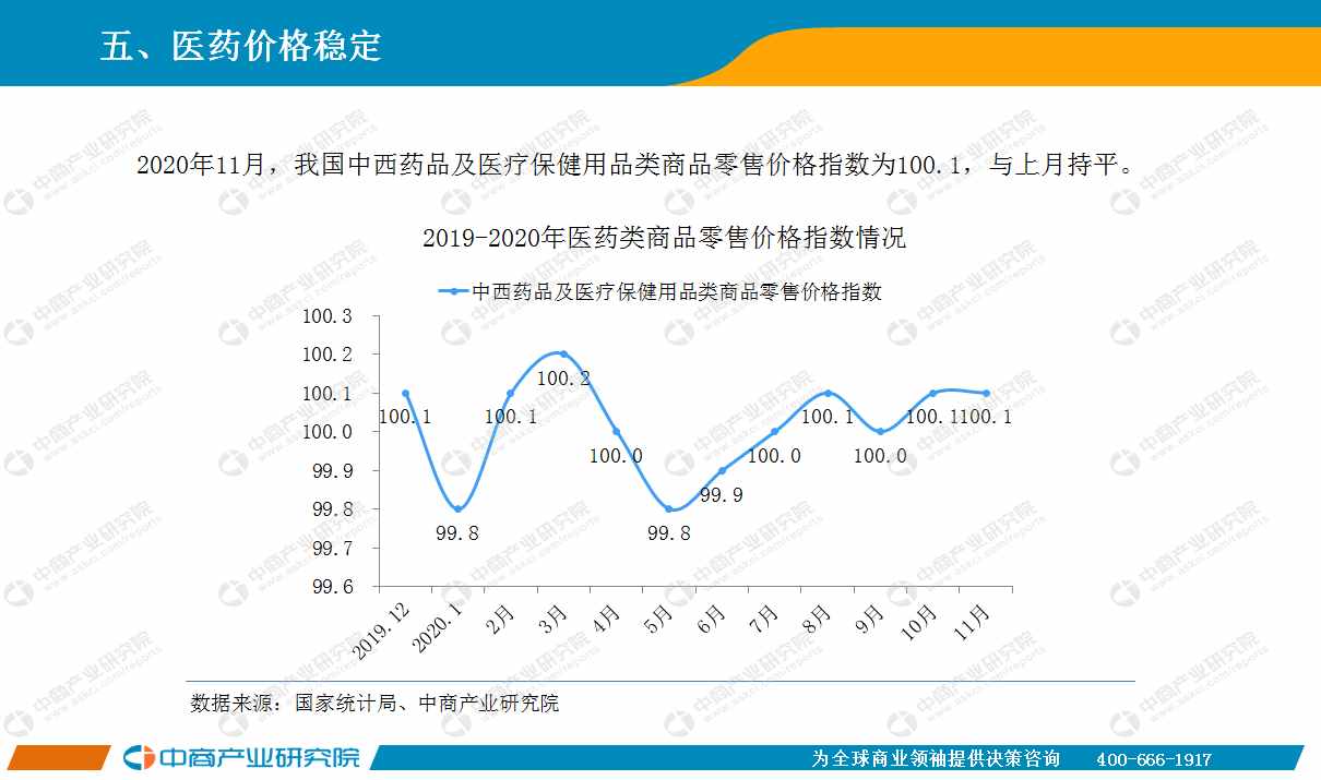 2020年11月中國醫(yī)藥行業(yè)經(jīng)濟運行月度報告