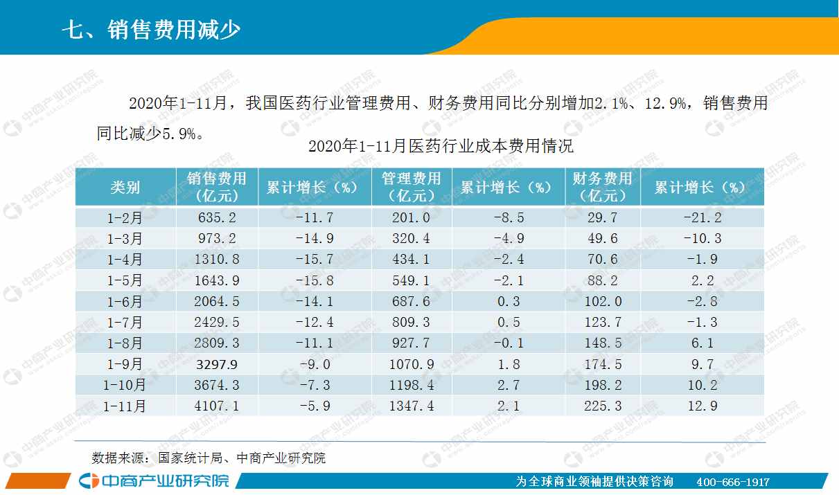 2020年11月中國醫(yī)藥行業(yè)經(jīng)濟運行月度報告