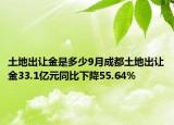 土地出讓金是多少9月成都土地出讓金33.1億元同比下降55.64%
