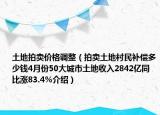 土地拍賣價格調(diào)整（拍賣土地村民補償多少錢4月份50大城市土地收入2842億同比漲83.4%介紹）