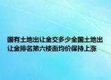 國(guó)有土地出讓金交多少全國(guó)土地出讓金排名第六樓面均價(jià)保持上漲