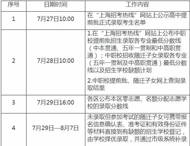 2021年上海中考成績7月19日18點可查，這些時間節(jié)點考生不要錯過