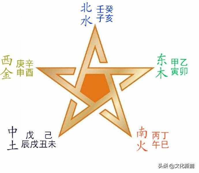 “五方”與“五行”是如何對應(yīng)的，這里的竅門，你發(fā)現(xiàn)了嗎