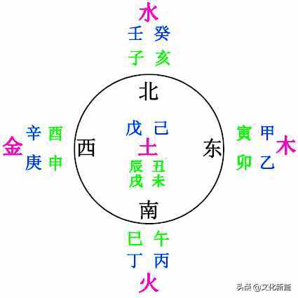 “五方”與“五行”是如何對應(yīng)的，這里的竅門，你發(fā)現(xiàn)了嗎