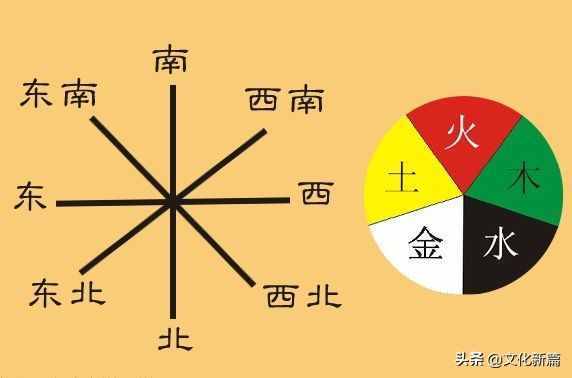 “五方”與“五行”是如何對應(yīng)的，這里的竅門，你發(fā)現(xiàn)了嗎