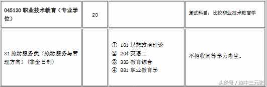 2019考研必須了解的40個專業(yè)學位碩士研究生之：教育碩士（Ed.M）