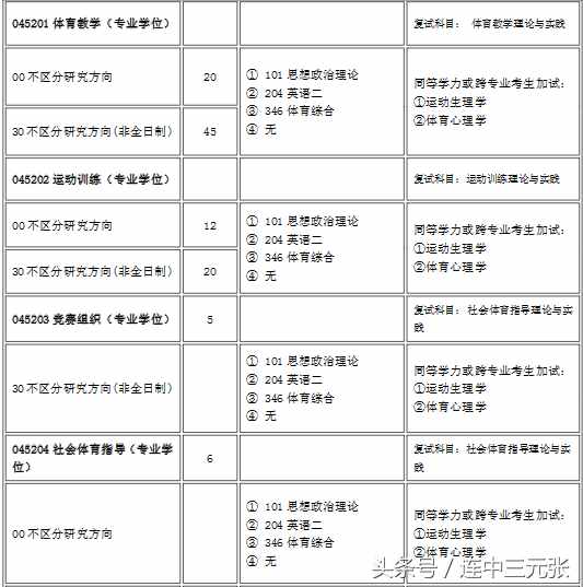 2019考研必須了解的40個專業(yè)學位碩士研究生之：教育碩士（Ed.M）