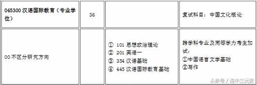 2019考研必須了解的40個專業(yè)學位碩士研究生之：教育碩士（Ed.M）