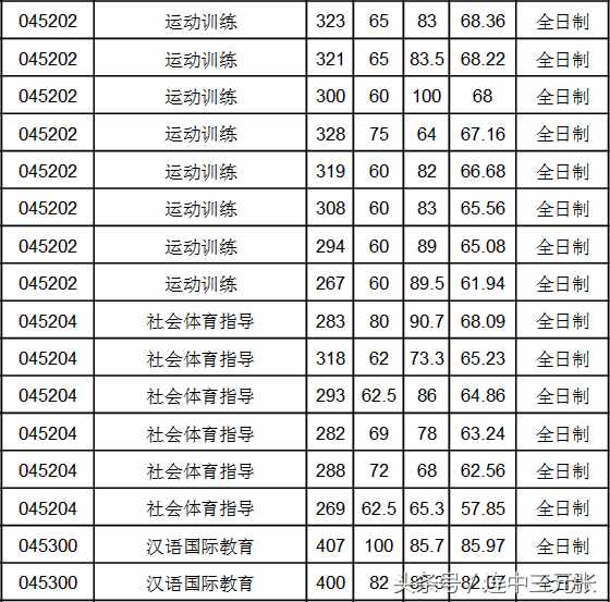 2019考研必須了解的40個專業(yè)學位碩士研究生之：教育碩士（Ed.M）