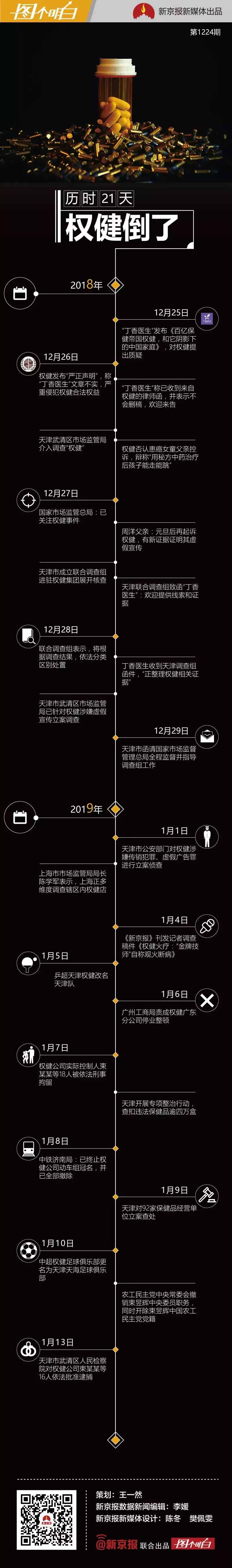 21天，百億保健帝國權(quán)健，是如何一步步覆滅的？