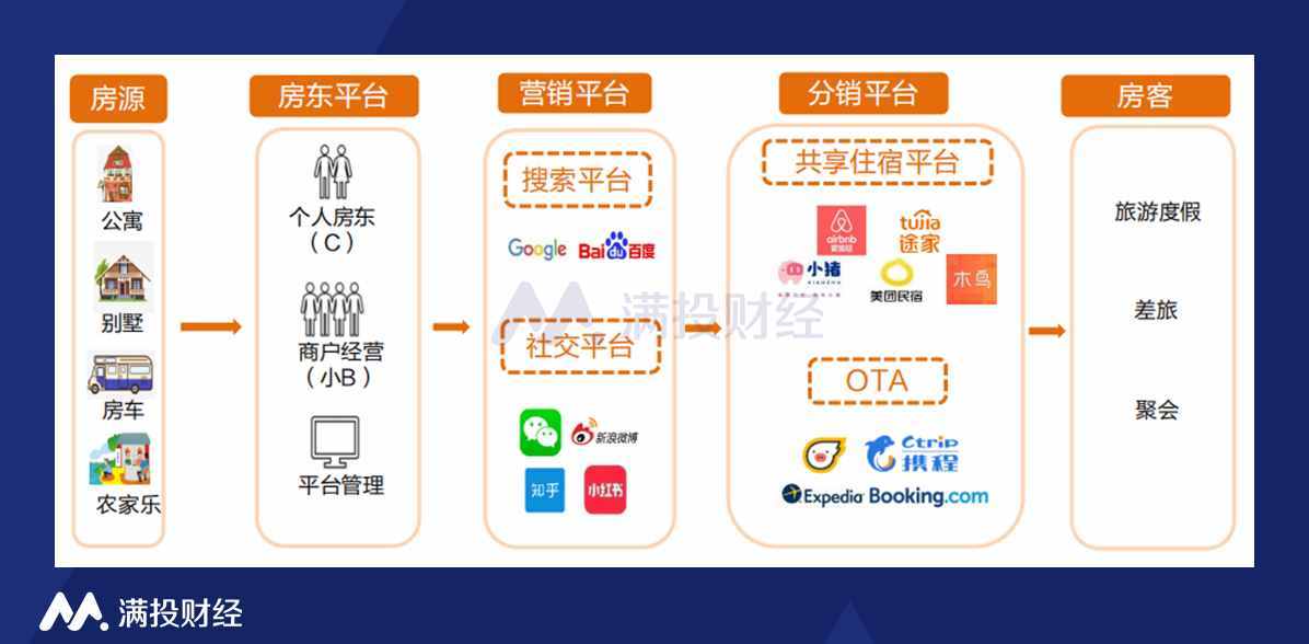 五一假期，這些短租平臺(tái)或?qū)⒂瓉?lái)機(jī)會(huì)