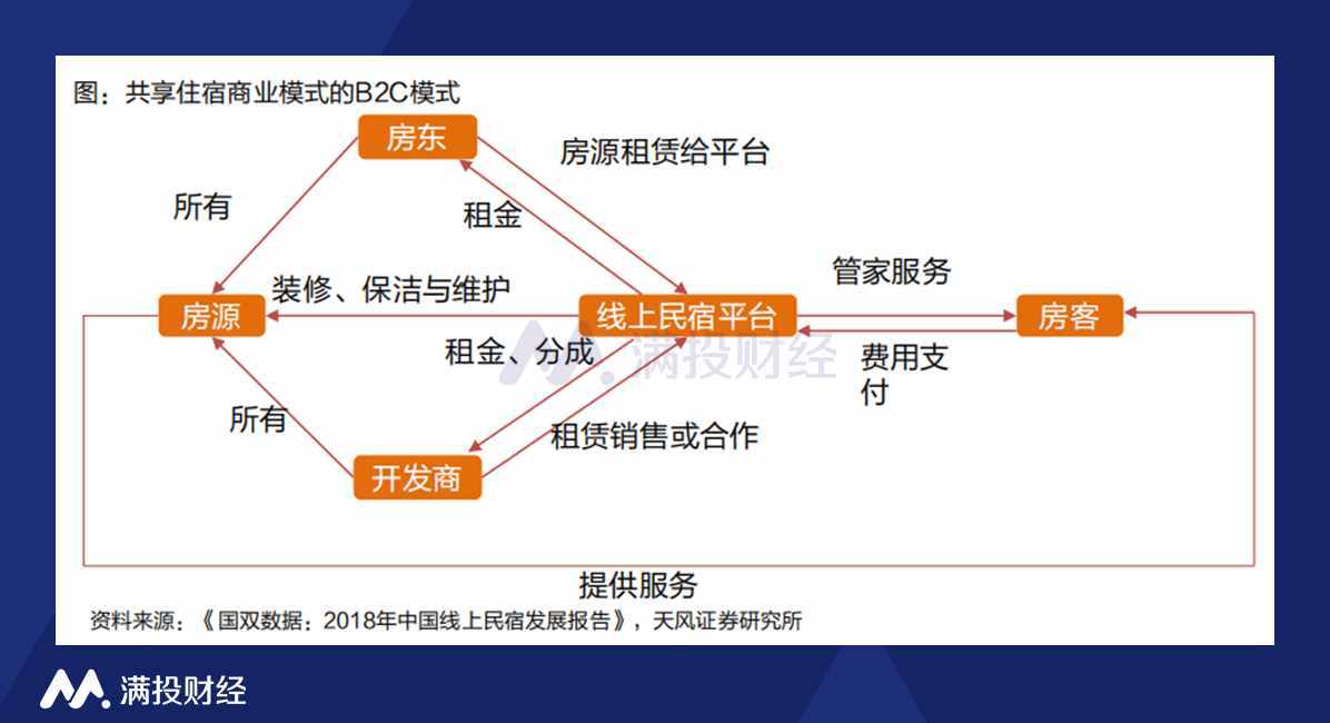 五一假期，這些短租平臺(tái)或?qū)⒂瓉?lái)機(jī)會(huì)