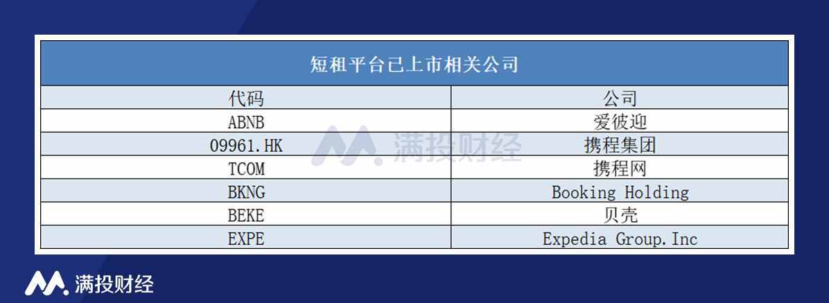 五一假期，這些短租平臺(tái)或?qū)⒂瓉?lái)機(jī)會(huì)