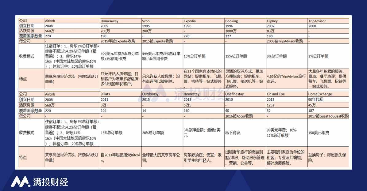 五一假期，這些短租平臺(tái)或?qū)⒂瓉?lái)機(jī)會(huì)