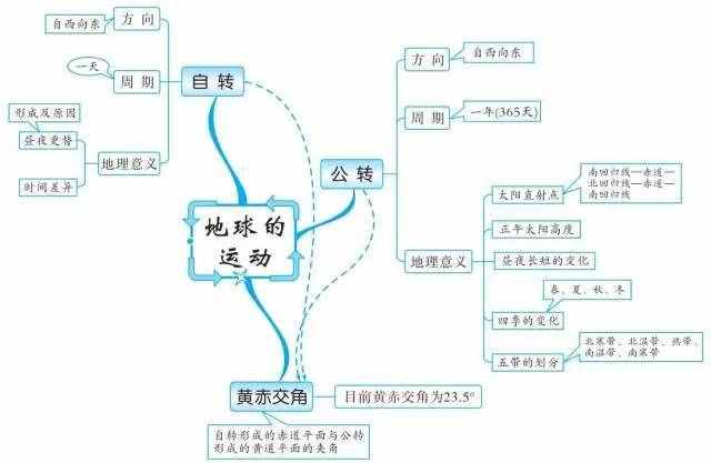 49張思維導(dǎo)圖，讓你了解世界地理！