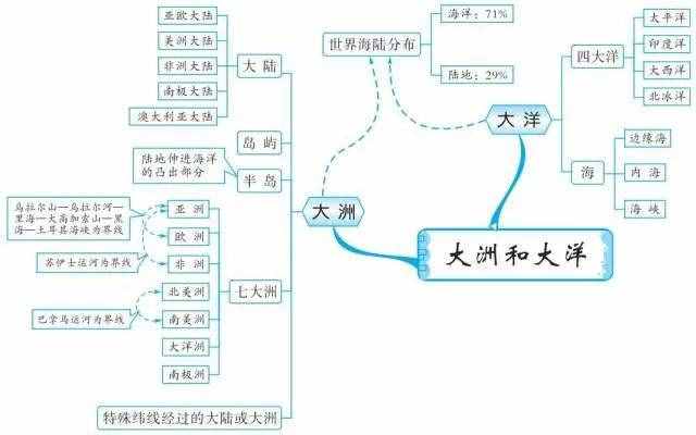 49張思維導(dǎo)圖，讓你了解世界地理！