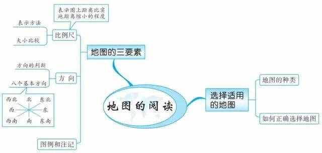 49張思維導(dǎo)圖，讓你了解世界地理！