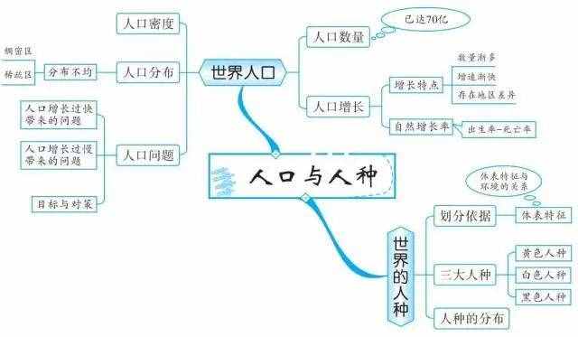 49張思維導(dǎo)圖，讓你了解世界地理！