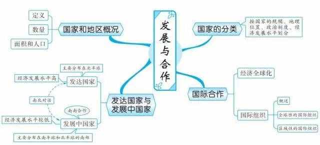 49張思維導(dǎo)圖，讓你了解世界地理！