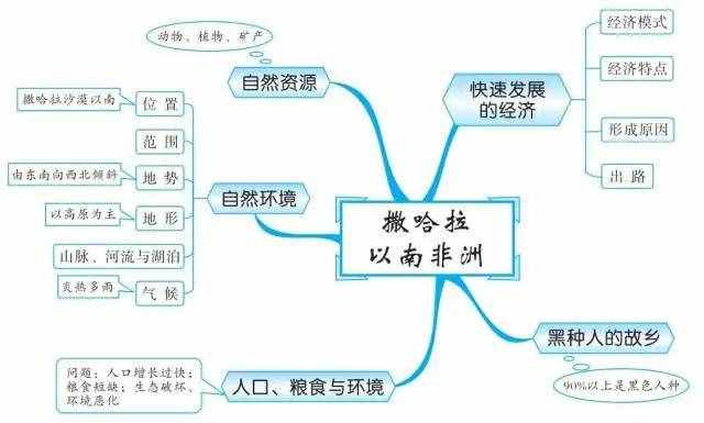 49張思維導(dǎo)圖，讓你了解世界地理！