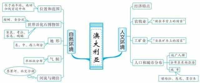 49張思維導(dǎo)圖，讓你了解世界地理！