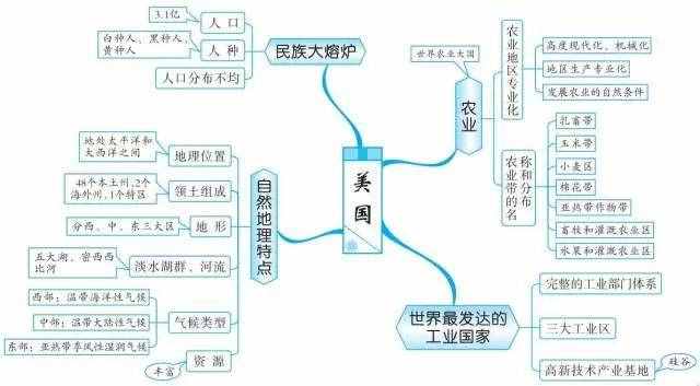 49張思維導(dǎo)圖，讓你了解世界地理！