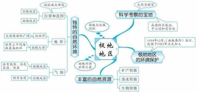 49張思維導(dǎo)圖，讓你了解世界地理！