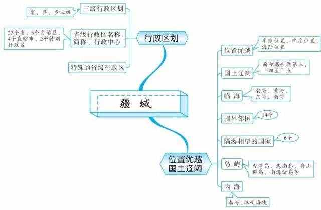 49張思維導(dǎo)圖，讓你了解世界地理！